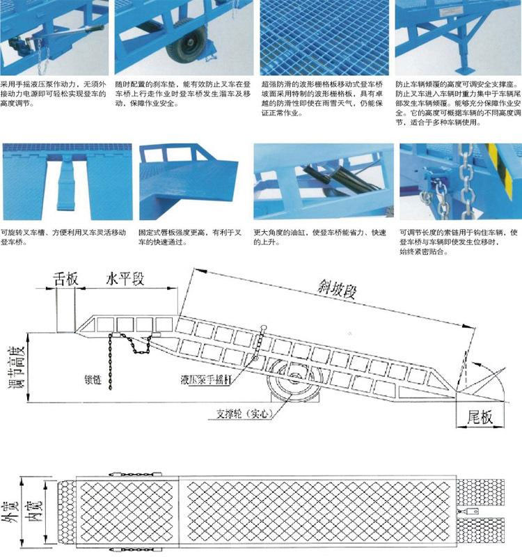 移動式登車橋細節圖介紹